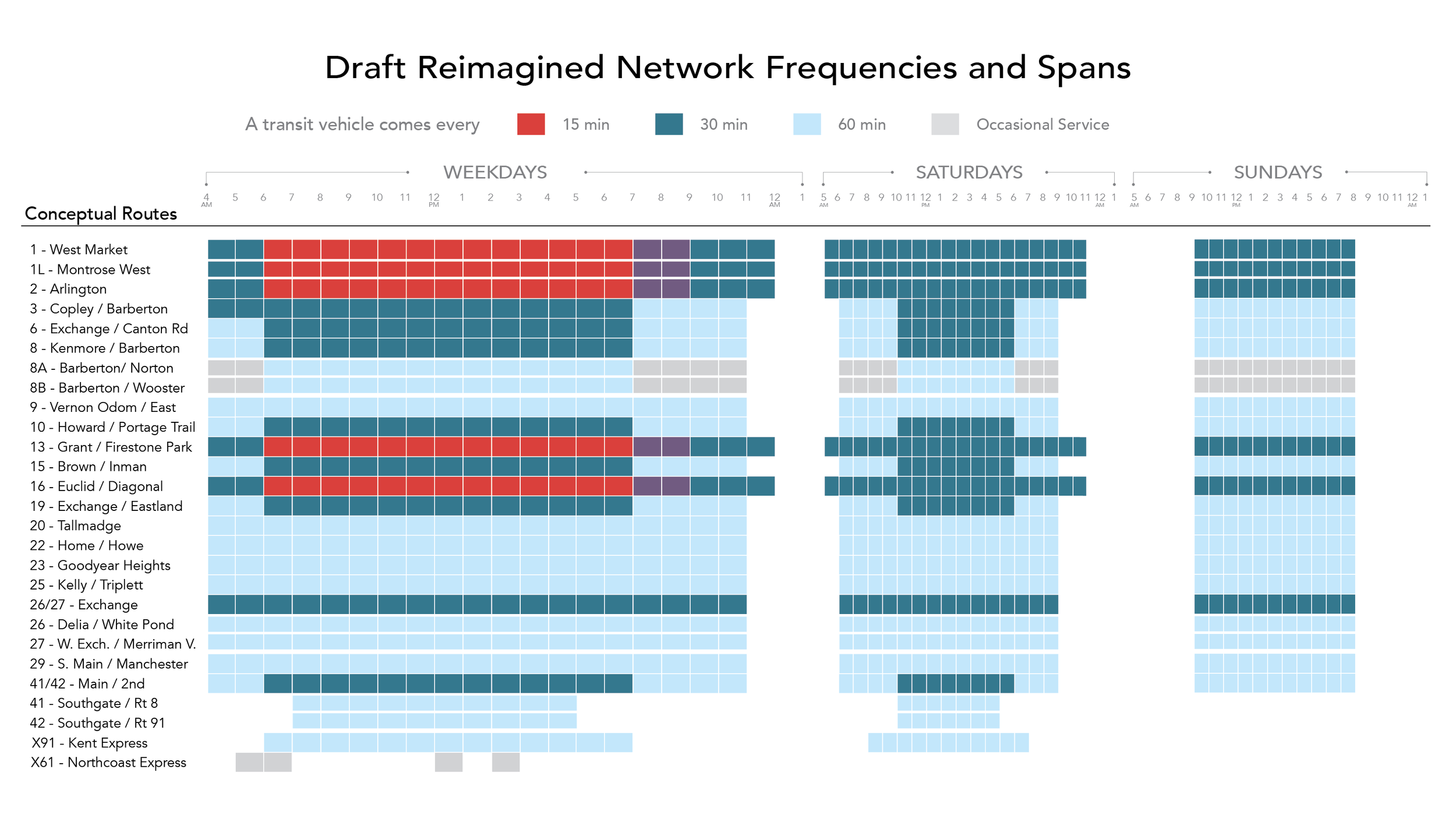 Draft_Freq_Table.png